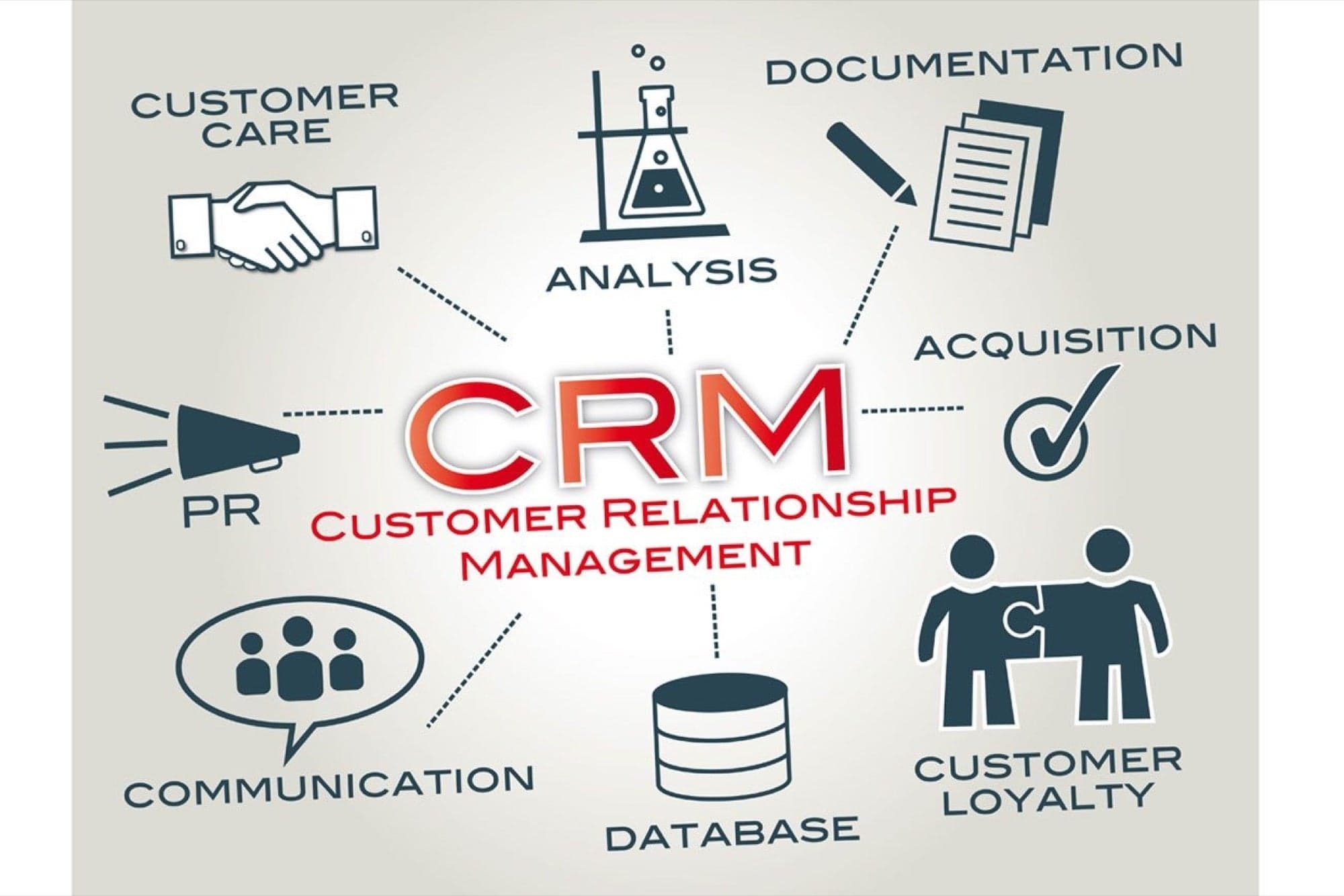 4 Reasons Why Companies are Choosing CRM Over Traditional Marketing tools